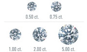 Carat Weight Gemstone Carat Weight Gemstone