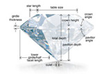 Cut Gemstone Cut Gemstone